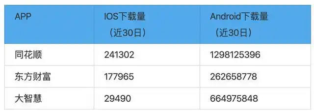 _同花顺股票交易软件下载_ 炒股软件测评 