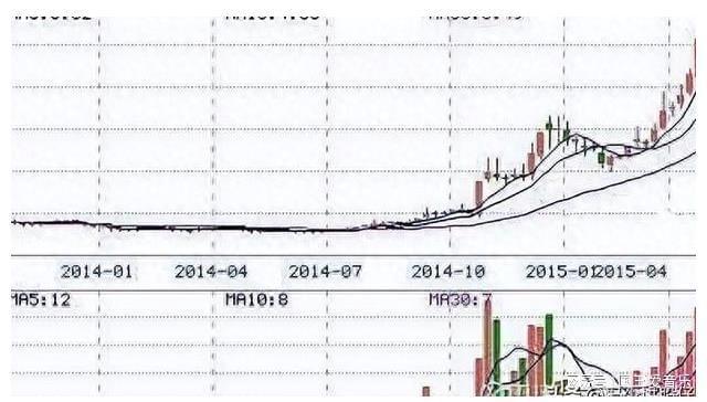 周线选股技巧_10周线选股指标_60周均线操作法