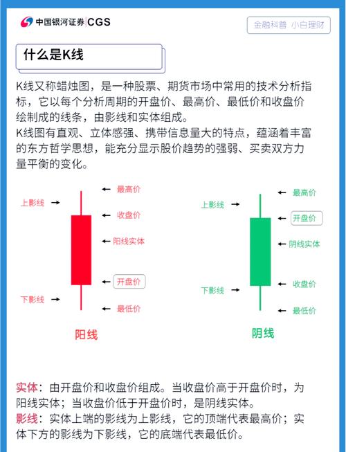 周线选股技巧_60周均线操作法_10周线选股指标