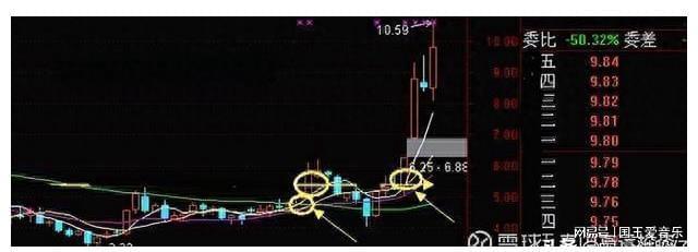 10周线选股指标_60周均线操作法_周线选股技巧