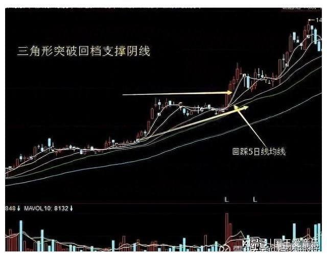 周线选股技巧_60周均线操作法_10周线选股指标