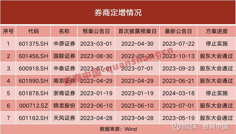 哪种机构可以代客炒股__ 浙商证券投顾服务协议纠纷 