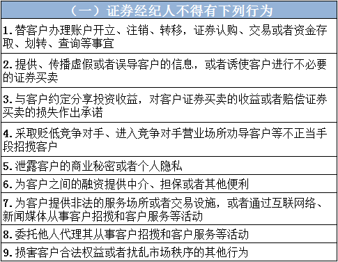 _哪种机构可以代客炒股_ 浙商证券投顾服务协议纠纷 