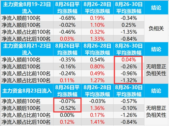 资金净流入是什么单位_主力资金流向与股价关系_新浪财经资金流向分析软件