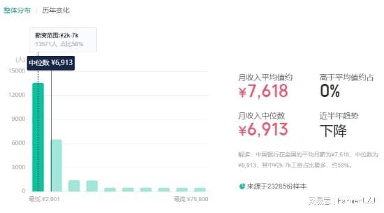 中国银行工作怎么样_银行科技岗薪酬_中国银行工资水平