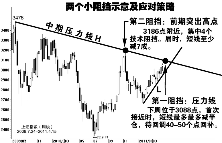 短线交易风险特征分析_期货短线交易与长线交易策略_期货超短线暴利方法