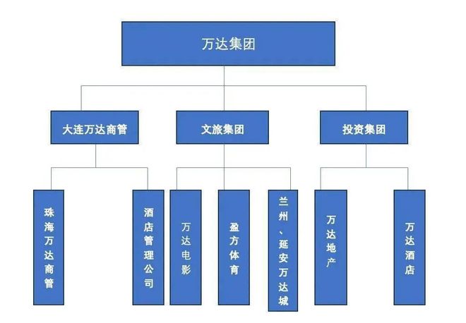 王健林 股权冻结 万达商管_恒大地产在a股上市了吗