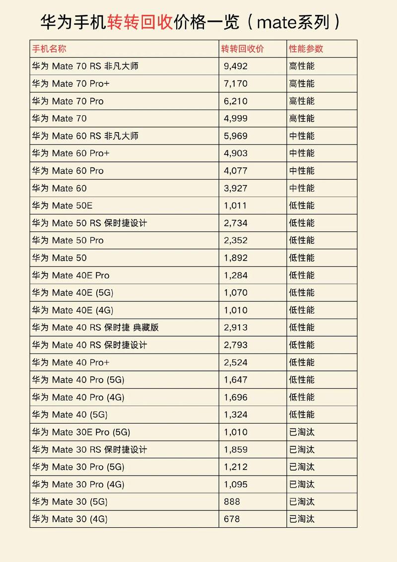 联想收购摩托罗拉的影响_华为2003年出售给摩托罗拉事件_任正非出售华为原因分析