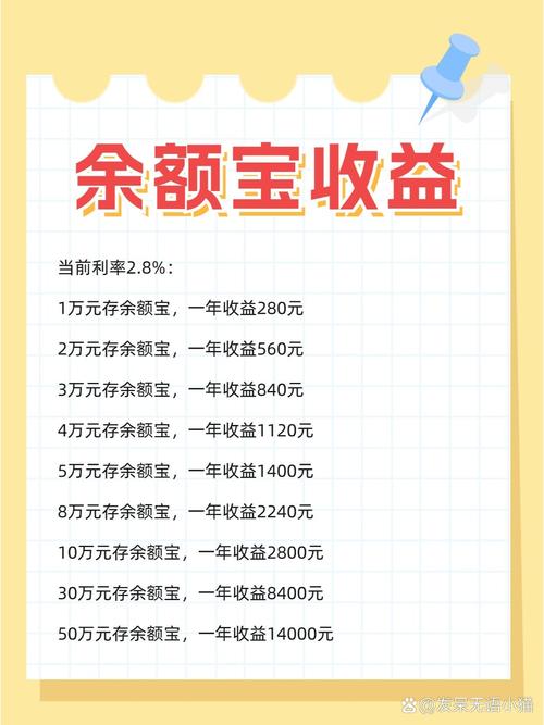 增值宝年化收益率_余额宝万份收益查询_余额宝收益计算方式
