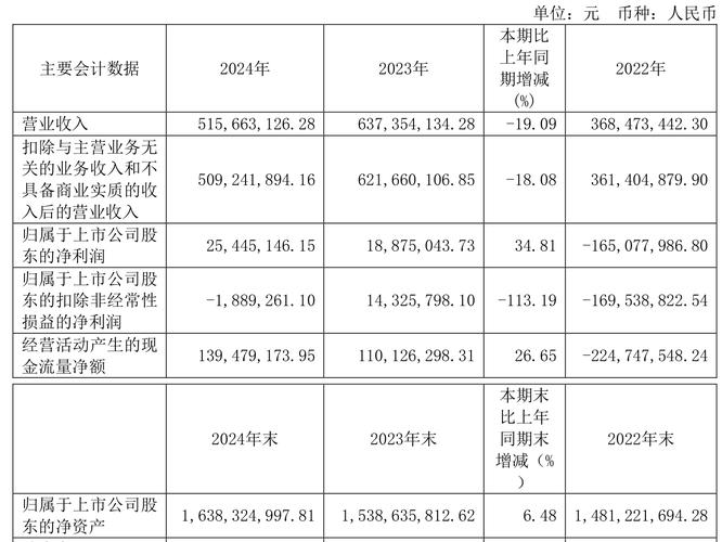 业绩预告修正 下降_华讯方舟2018年净利润变动原因_华讯方舟2018年业绩快报修正