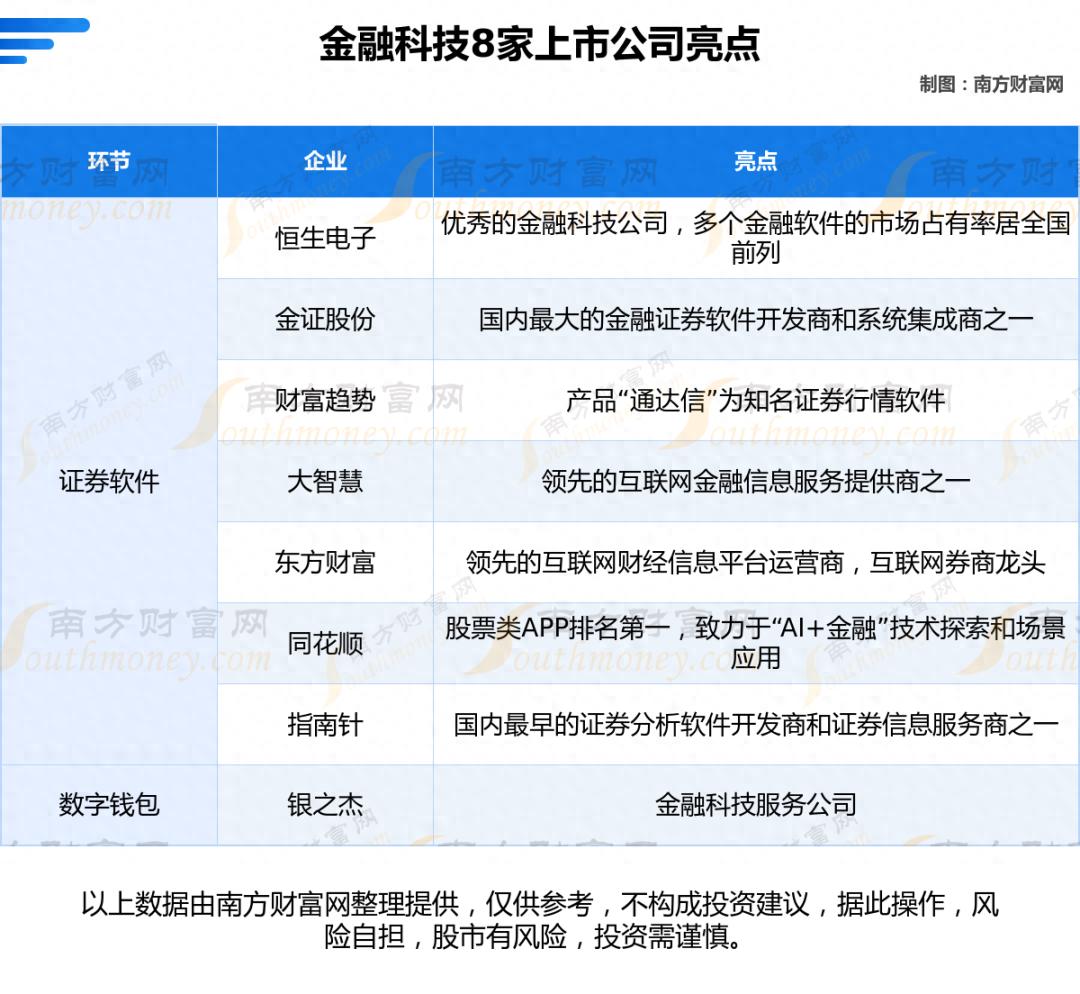 金融科技产业链上市公司对比分析_金证股份恒生电子经营情况_大智慧跟同花顺哪个好