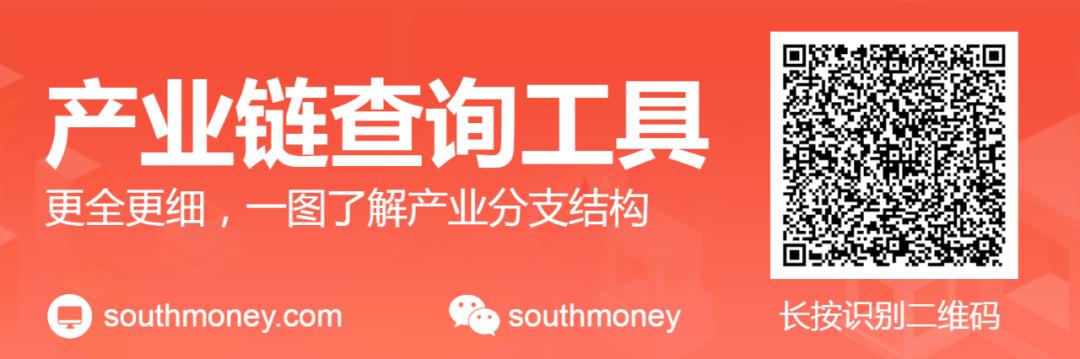 金融科技产业链上市公司对比分析_大智慧跟同花顺哪个好_金证股份恒生电子经营情况