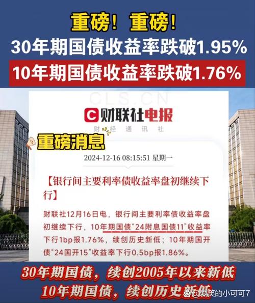 债券逆回购收益_国家发改委第三批消费品以旧换新资金_易纲利率市场化改革