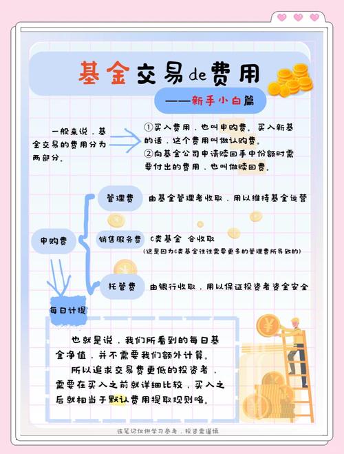 银行代销基金优缺点_基金购买途径_个人信托理财到哪里买