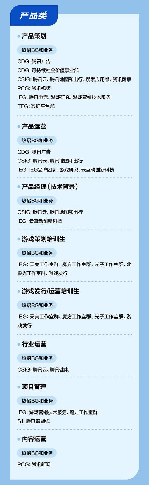 腾讯AI校招_AI人才招聘计划_腾讯上海分公司电话