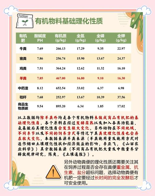 有机肥增值税免税政策_当前国内有机肥价格现状_有机肥价格行情