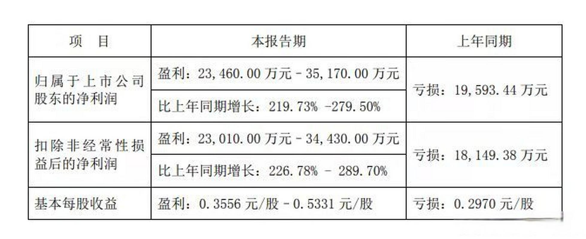 未名医药控股股东非经营性占用资金 公开谴责 深交所处罚_深交所公开谴责