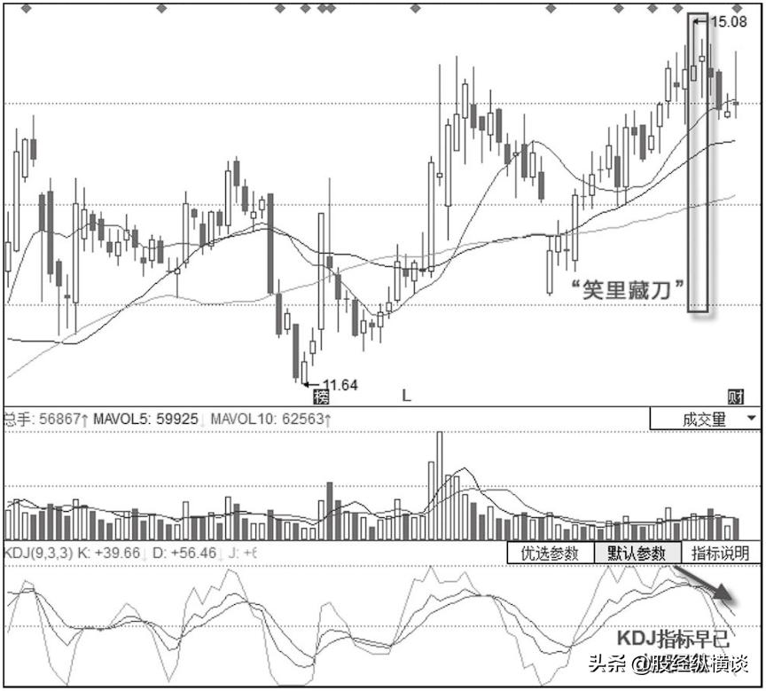 股票投资买点卖点_K线图卖出形态识别_股票市场上常常被提到的