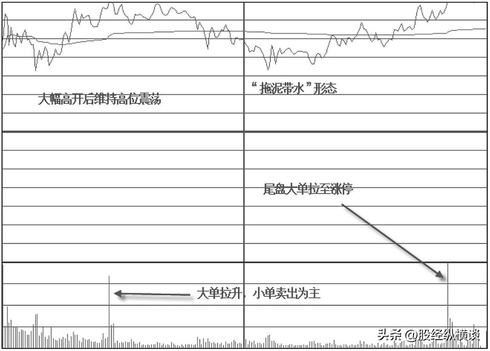 股票投资买点卖点_K线图卖出形态识别_股票市场上常常被提到的