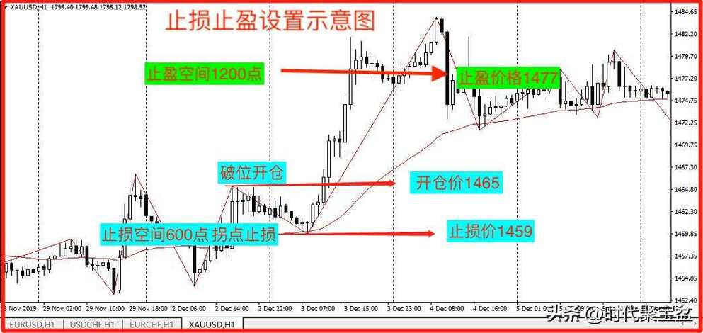 K线图卖出形态识别_股票市场上常常被提到的_股票投资买点卖点