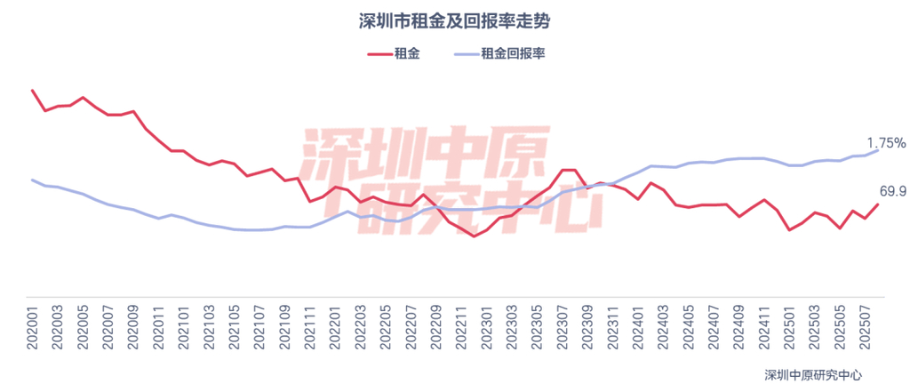 绩优股错杀机会_2025创新低的股票_A股市场近期调整