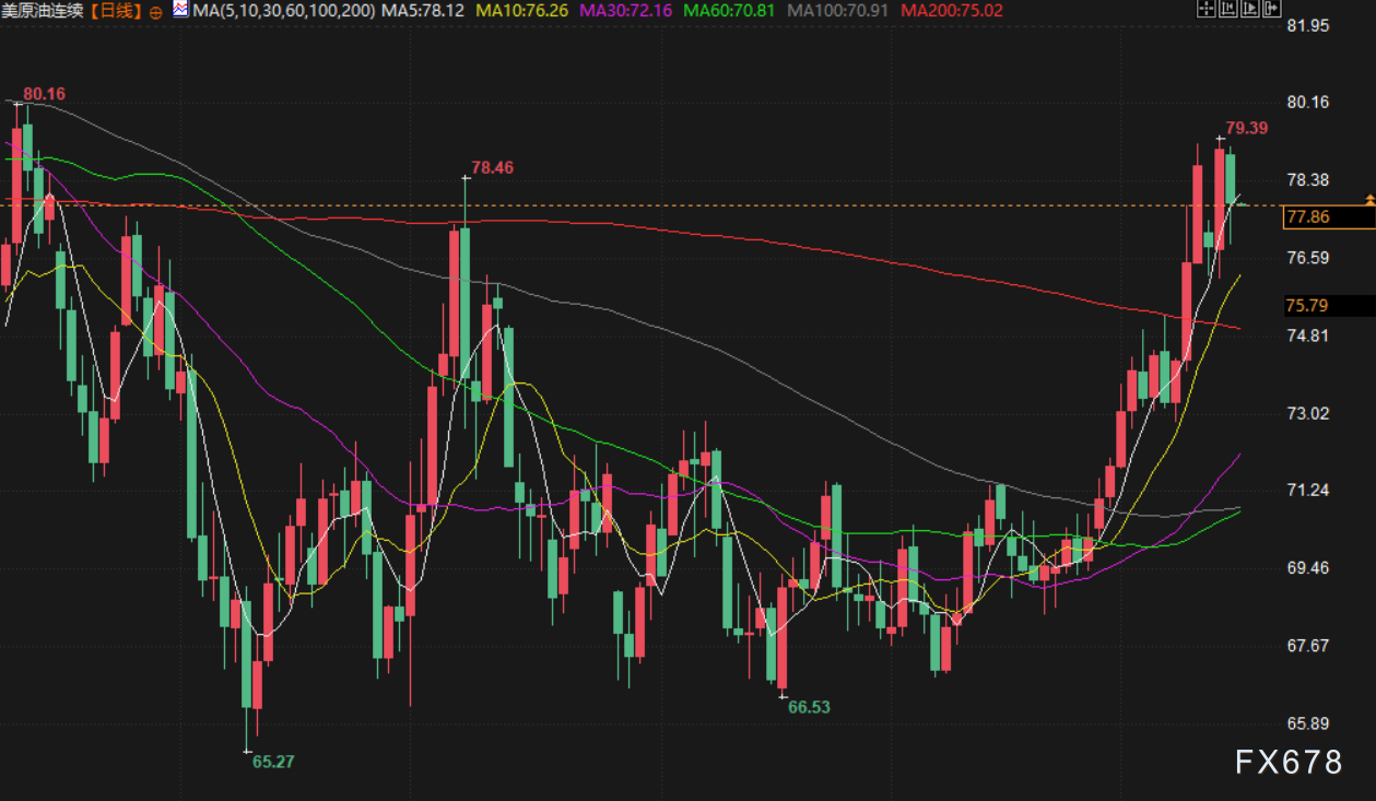 下周1月11日后股市走势预测_美国经济数据_美联储降息路径
