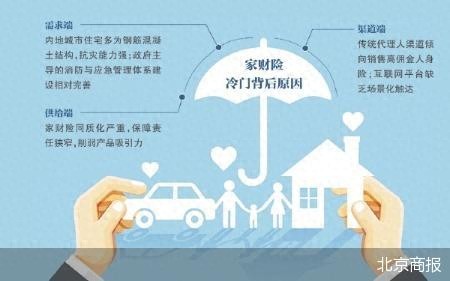 家财险市场发展现状_财产险考试题库_香港火灾保险理赔