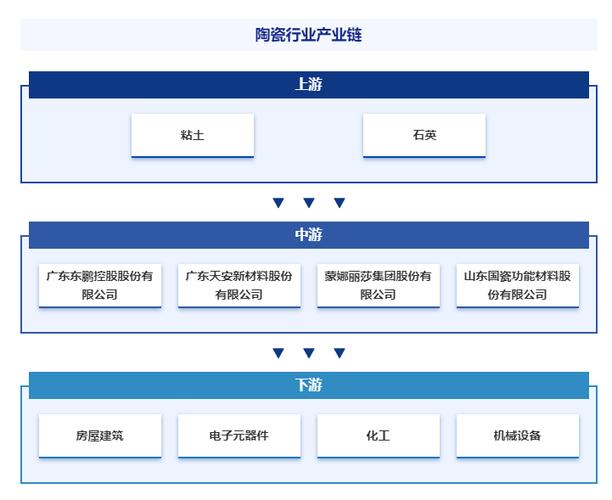 比较优势与产业集群竞争力_黑龙江省乳产品比较优势分析_比较优势 英文