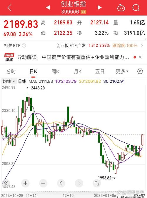 股票小额配资平台_民间股票配资平台 _ 2015年股票配资监管 