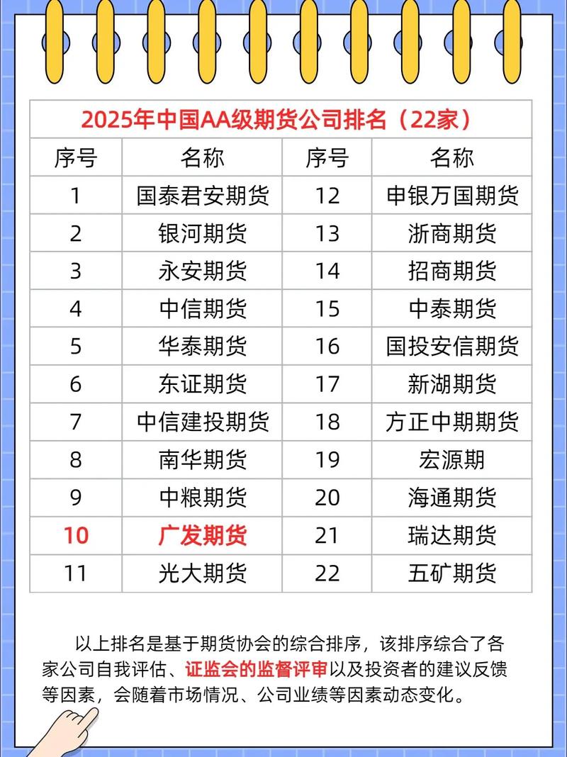 2025股指期货开户条件_期货公司选择指南_2025年期货开户推荐