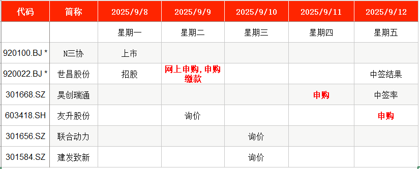 9月8日新股_新股申购时间表_世昌股份申购日期