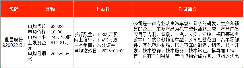 9月8日新股_世昌股份申购日期_新股申购时间表