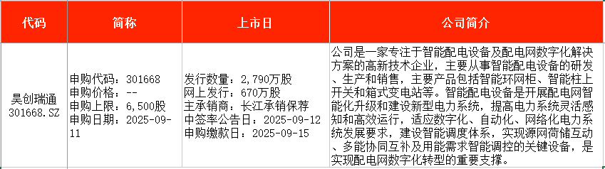 9月8日新股_新股申购时间表_世昌股份申购日期