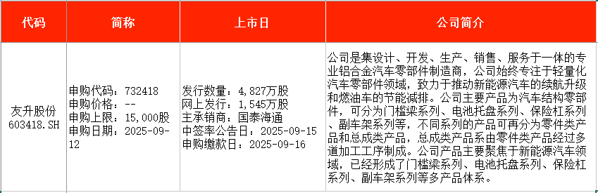 世昌股份申购日期_新股申购时间表_9月8日新股