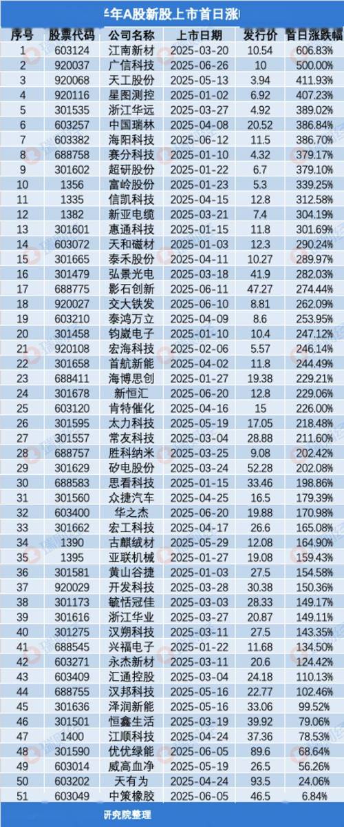 9月8日新股_世昌股份申购日期_新股申购时间表