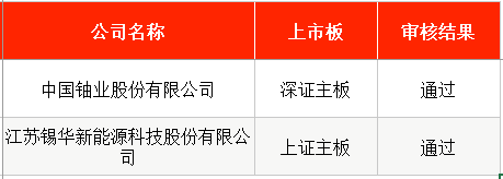 新股申购时间表_9月8日新股_世昌股份申购日期
