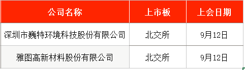 新股申购时间表_9月8日新股_世昌股份申购日期