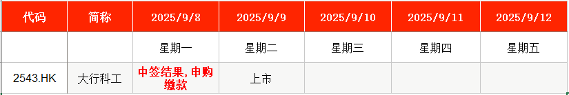 9月8日新股_新股申购时间表_世昌股份申购日期