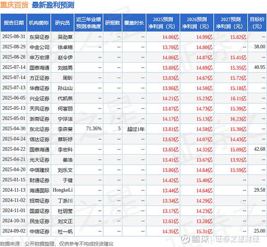 国盾量子投资逻辑_国盾量子研究分析_国金证券手机版官网