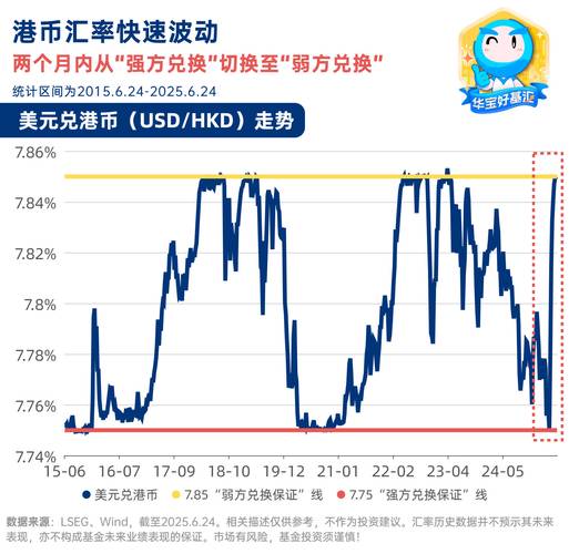 港元汇率走势_港股资金流入_汇率制度