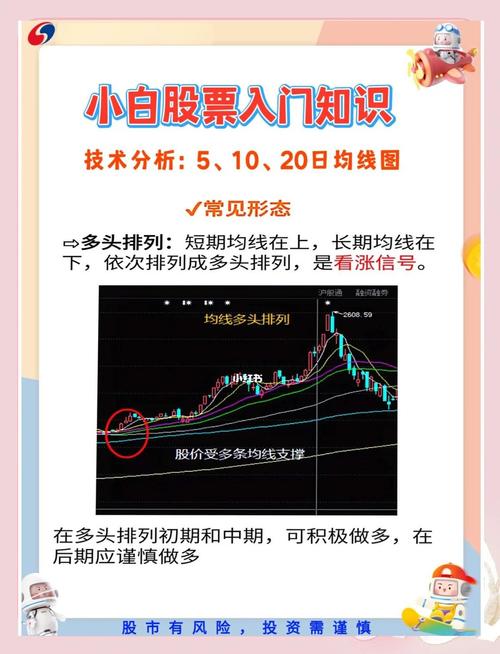 股指期货如何开户_上证综指定义_股价指数计算方法