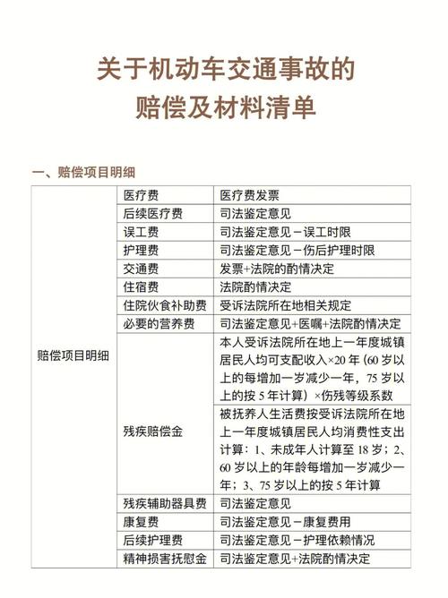 车险理赔需提供资料_财产保险理赔材料清单_交通事故理赔所需单证