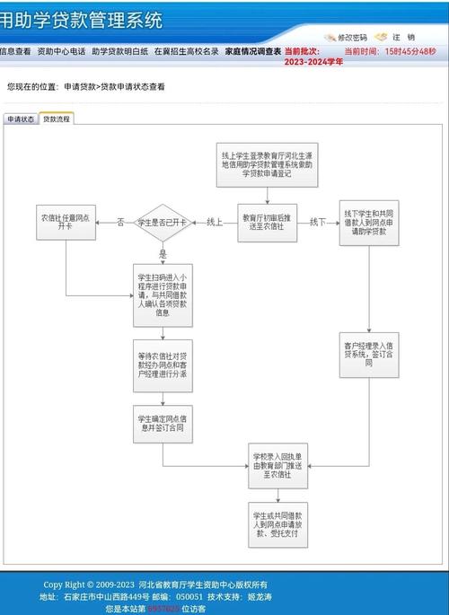 贫困助学贷款申请书格式 贫困助学贷款申请书范文 贫困助学贷款申请原因_江西农村信用社助学贷款