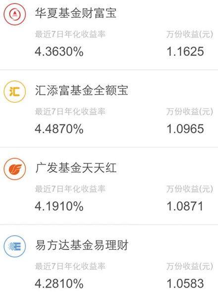货币基金真实收益率查询_看万份收益还是看年化_货币基金七日年化收益率对比