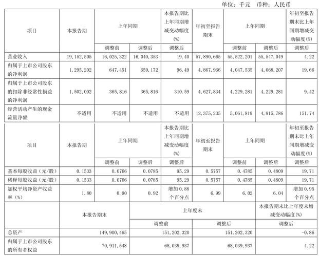 业绩预告修正 下降_两轮车智能化推动不及预期_2023年上市公司净利润变动分析