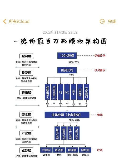大小非持股定义_中国股市非流通股特点_怎么找大小非减持