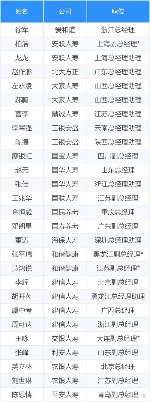 中国太平总经理变动_李可东接任太平总经理_央企中国太平怎么样