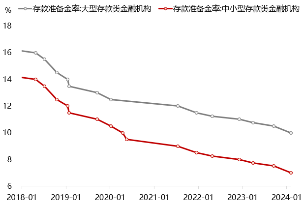 降准兑现 十年期国债收益率下行 长短端利率投资机会_10年期国债票面利率