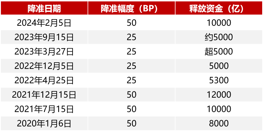 降准兑现 十年期国债收益率下行 长短端利率投资机会_10年期国债票面利率