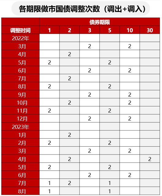 降准兑现 十年期国债收益率下行 长短端利率投资机会_10年期国债票面利率